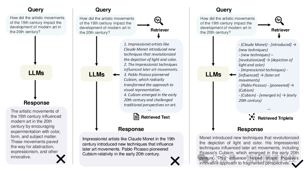 知识图谱增强大模型GraphRAG全面综述解读 - 蚂蚁集团、北大、浙大、人大等