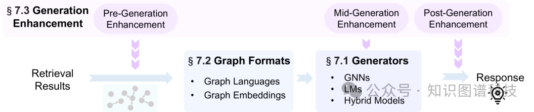 知识图谱增强大模型GraphRAG全面综述解读 - 蚂蚁集团、北大、浙大、人大等