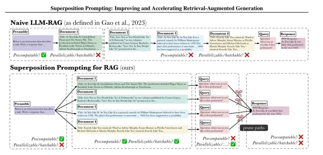 苹果超级加持RAG技术，93倍加速推理