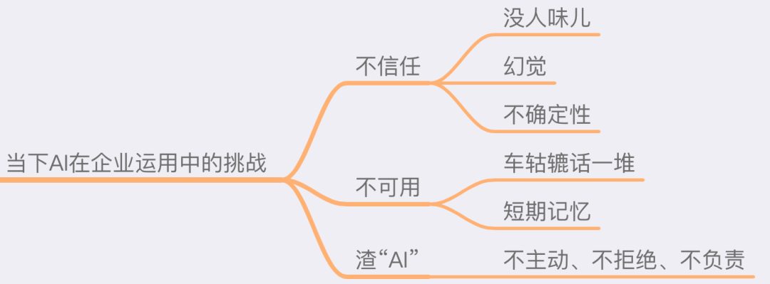 你“渣”过 AI 吗？你的工作流程被 AI 颠覆了吗？