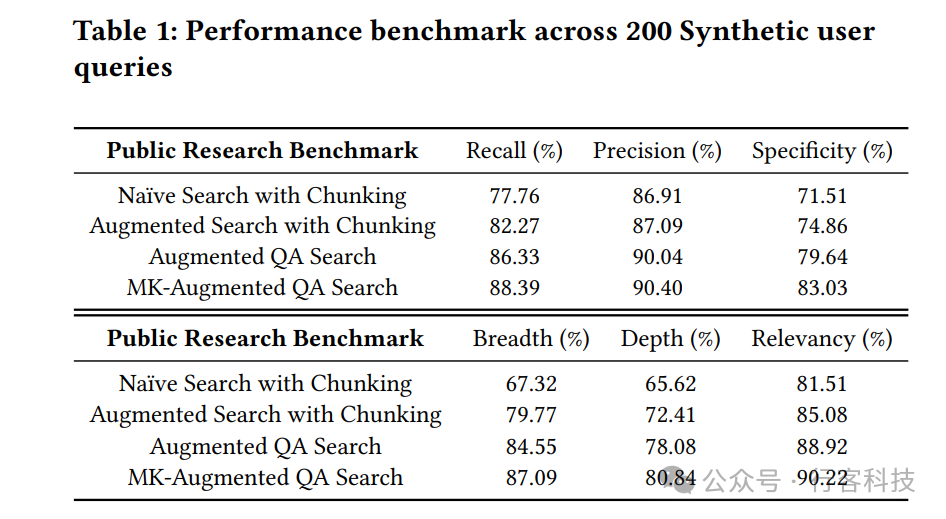 元知识赋能RAG：Meta Knowledge如何增强LLMs的检索性能