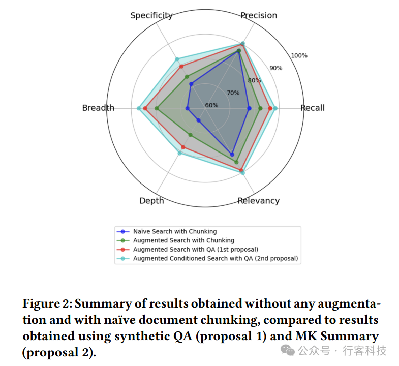 元知识赋能RAG：Meta Knowledge如何增强LLMs的检索性能