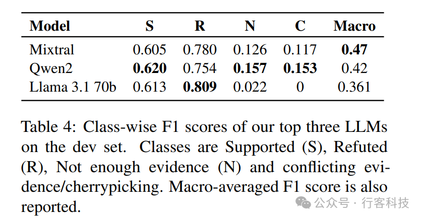 精准核查！RAG与ICL助力在线声明验证