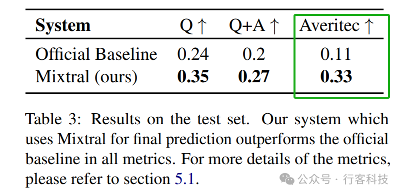 精准核查！RAG与ICL助力在线声明验证