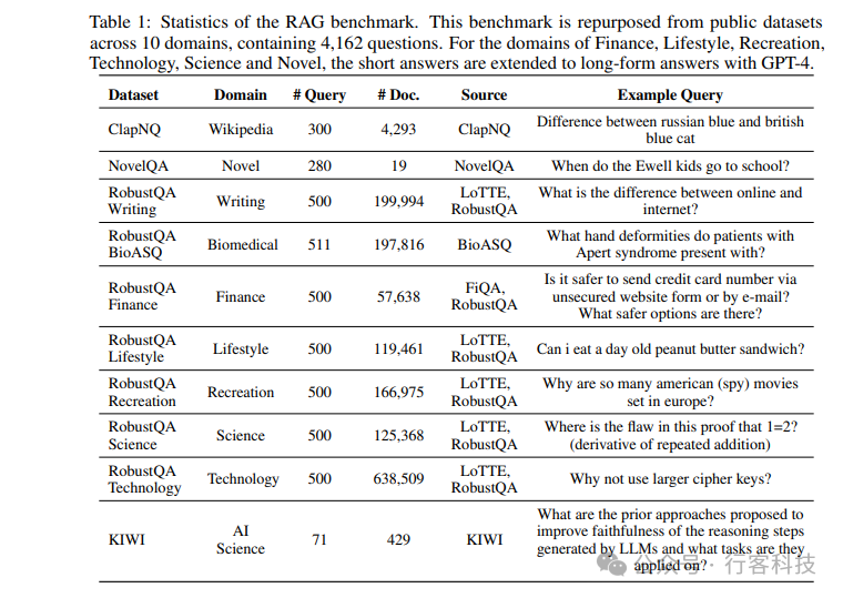 优化你的RAG系统：RAGChecker的全方位诊断攻略