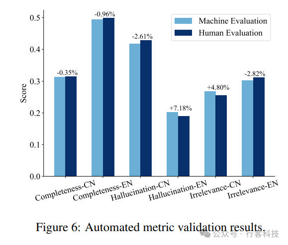 清华团队发布RAGEval：提升RAG系统性能的利器