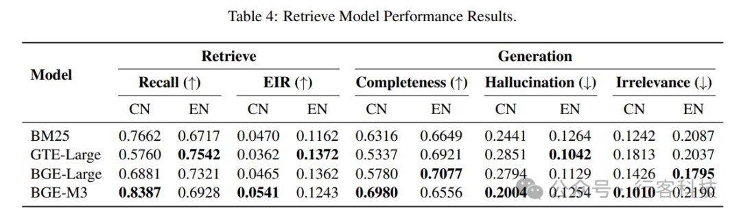清华团队发布RAGEval：提升RAG系统性能的利器