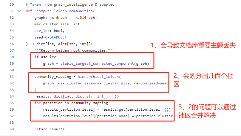 GraphRAG重走西游路，看悟空那些年历经的劫难！