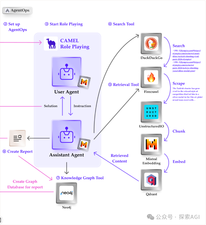 multi-agent实现自动爬虫&生成图谱报告