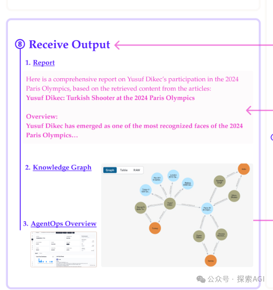 multi-agent实现自动爬虫&生成图谱报告
