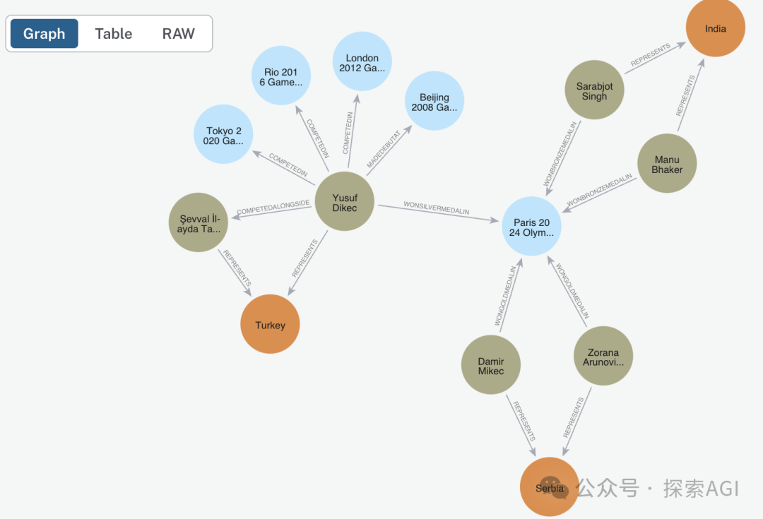 multi-agent实现自动爬虫&生成图谱报告