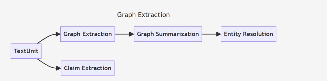 详解MS的GraphRAG的实现流程