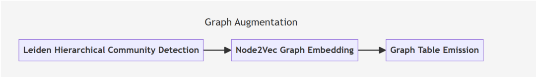 详解MS的GraphRAG的实现流程