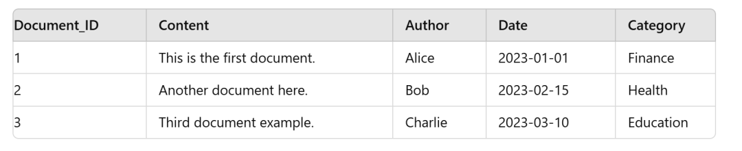详解MS的GraphRAG的实现流程