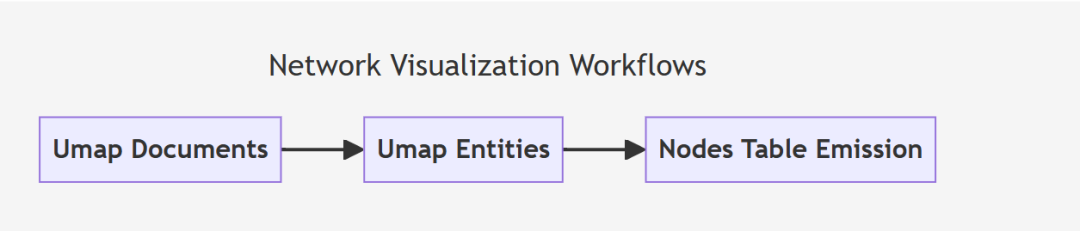 详解MS的GraphRAG的实现流程
