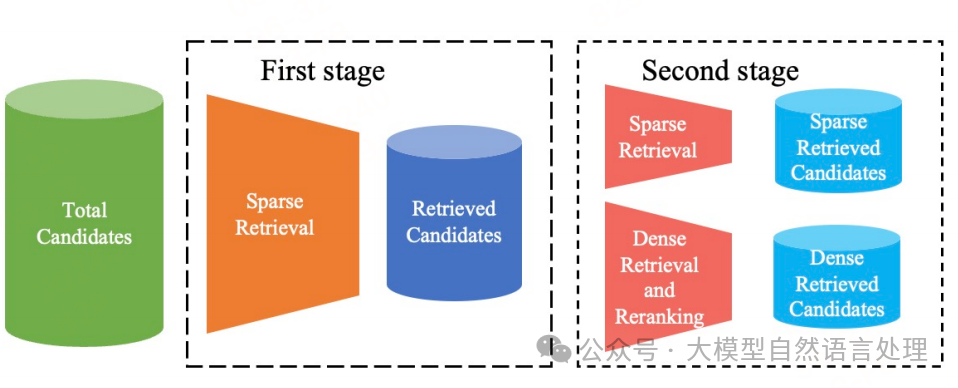 【RAG】WeKnow-RAG：融合Web搜索与知识图谱的自适应检索增强生成方法