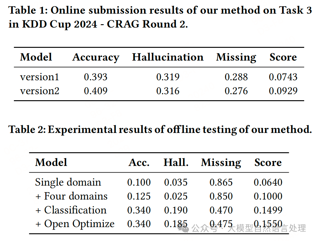 【RAG】WeKnow-RAG：融合Web搜索与知识图谱的自适应检索增强生成方法