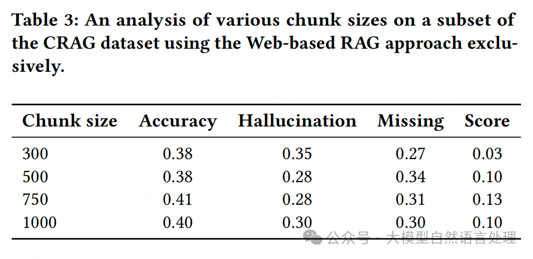 【RAG】WeKnow-RAG：融合Web搜索与知识图谱的自适应检索增强生成方法
