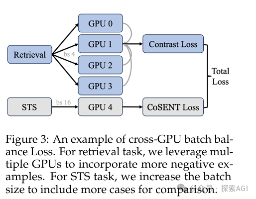 腾讯开源Conan-embedding，登顶CMTEB