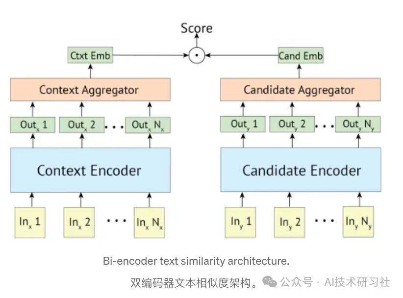 解锁RAG应用：利用FastRAG中的Dense Retrievers优化开放域问答