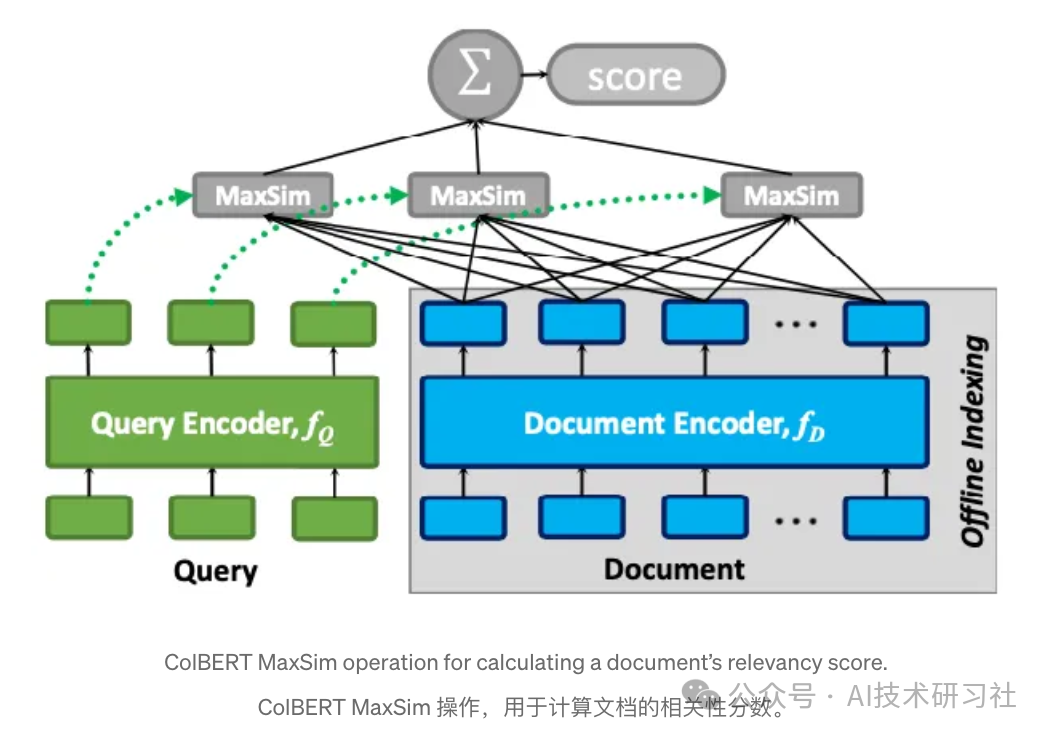 解锁RAG应用：利用FastRAG中的Dense Retrievers优化开放域问答