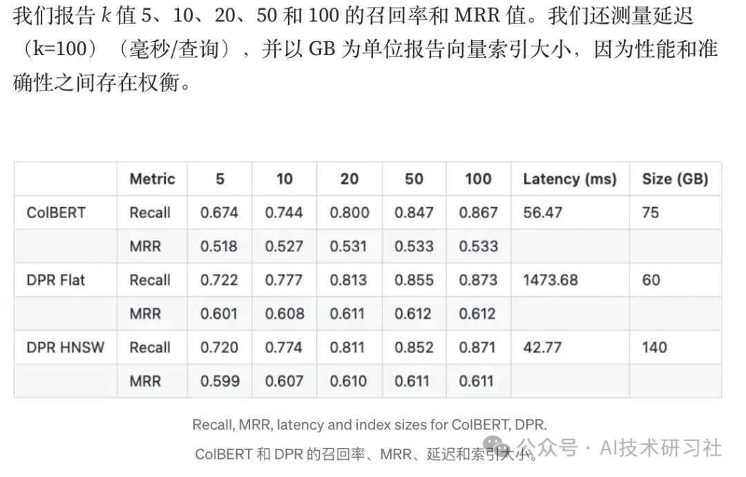 解锁RAG应用：利用FastRAG中的Dense Retrievers优化开放域问答