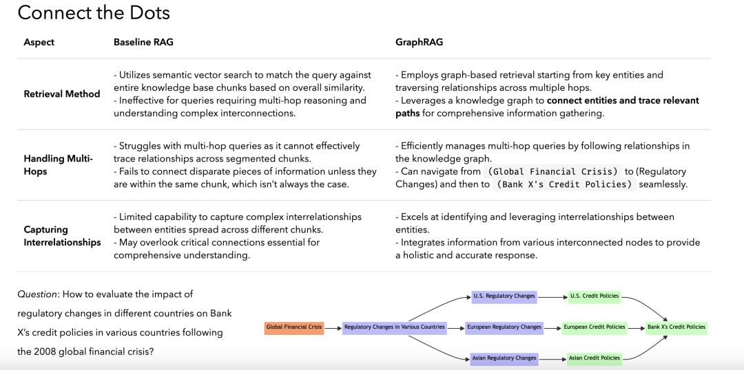 VLDB 2024｜NebulaGraph RAG 正式官宣