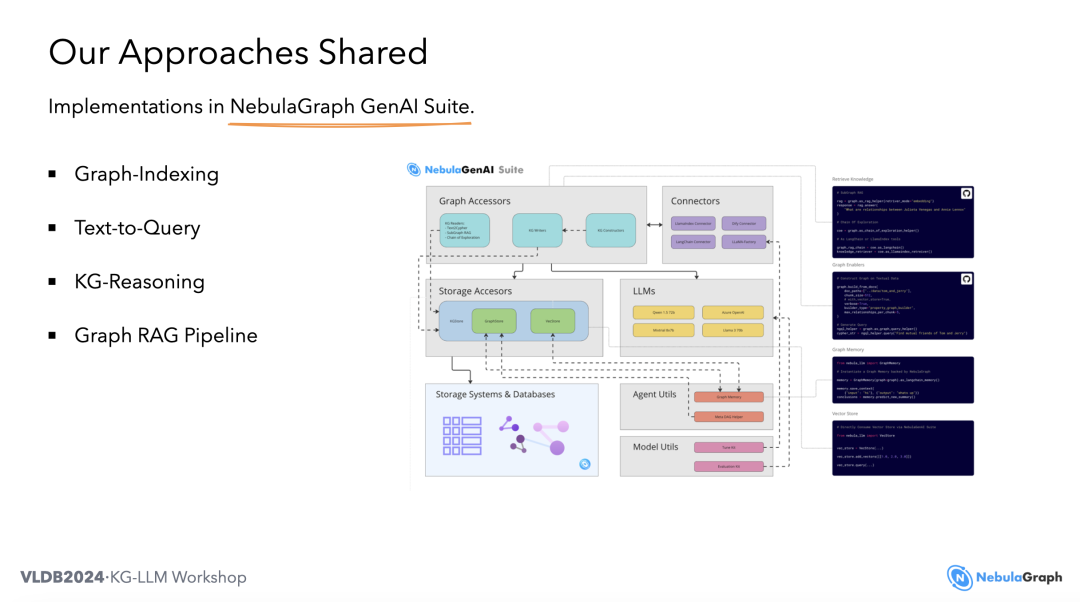 VLDB 2024｜NebulaGraph RAG 正式官宣