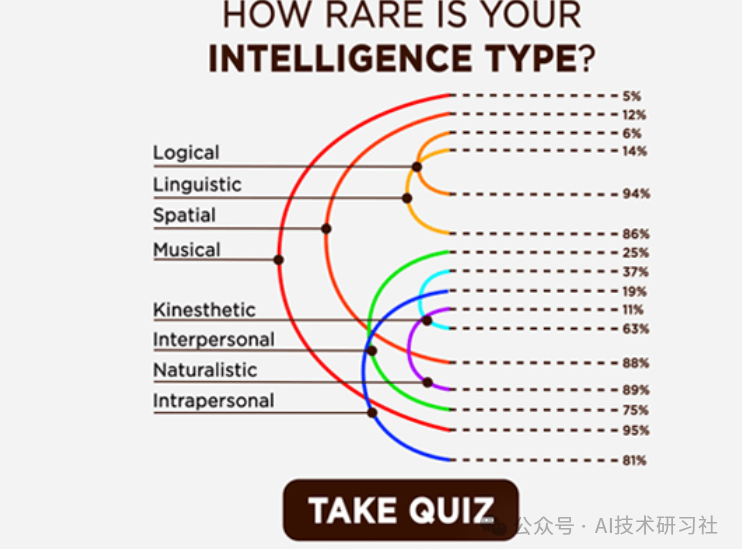 RAG混合检索：掌握倒数秩融合RRF多维度提升检索结果评分的秘诀