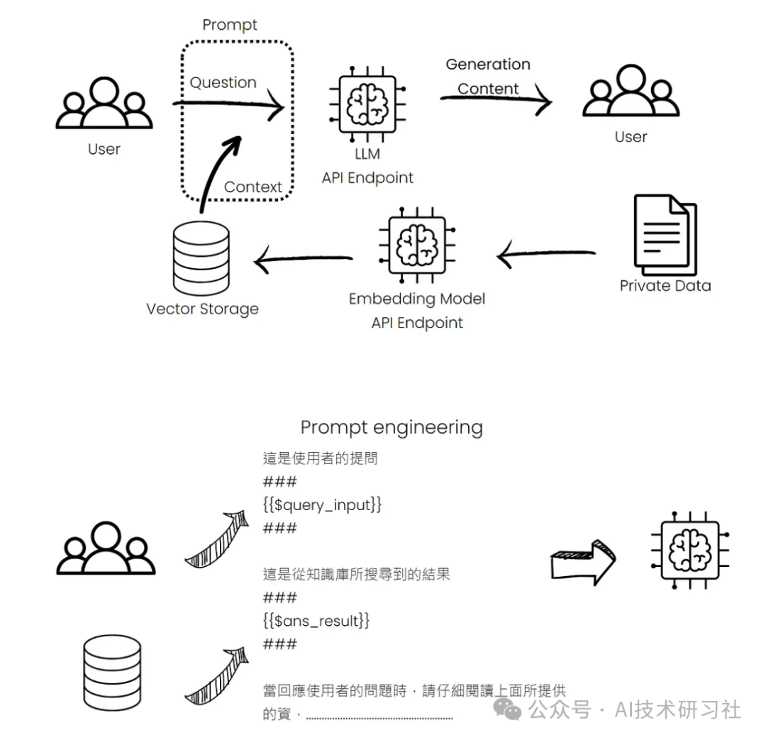 RAG重磅升级：DSF带来特定领域精准提升的全新方案！