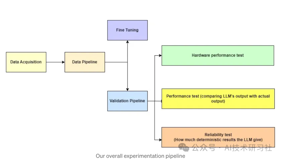 RAG重磅升级：DSF带来特定领域精准提升的全新方案！