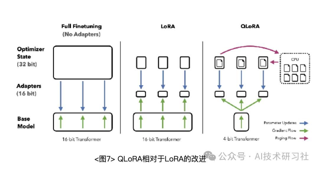 RAG重磅升级：DSF带来特定领域精准提升的全新方案！