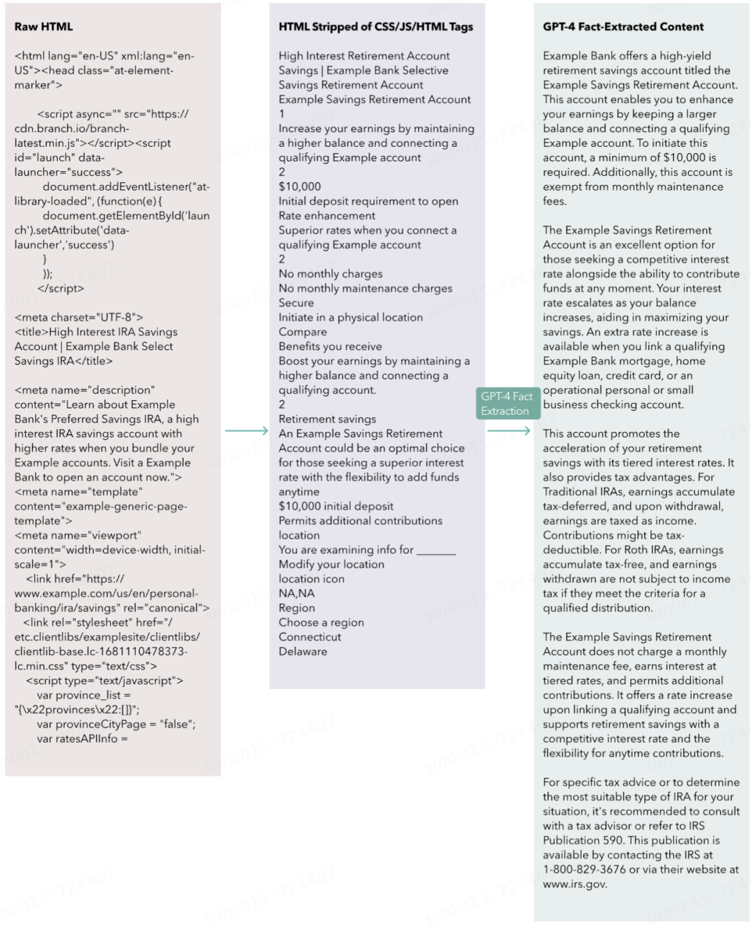 15种高级RAG技术：从预检索到生成全面提升RAG效果
