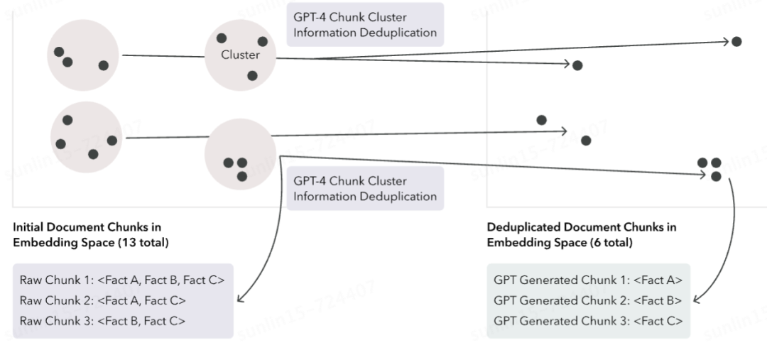 15种高级RAG技术：从预检索到生成全面提升RAG效果