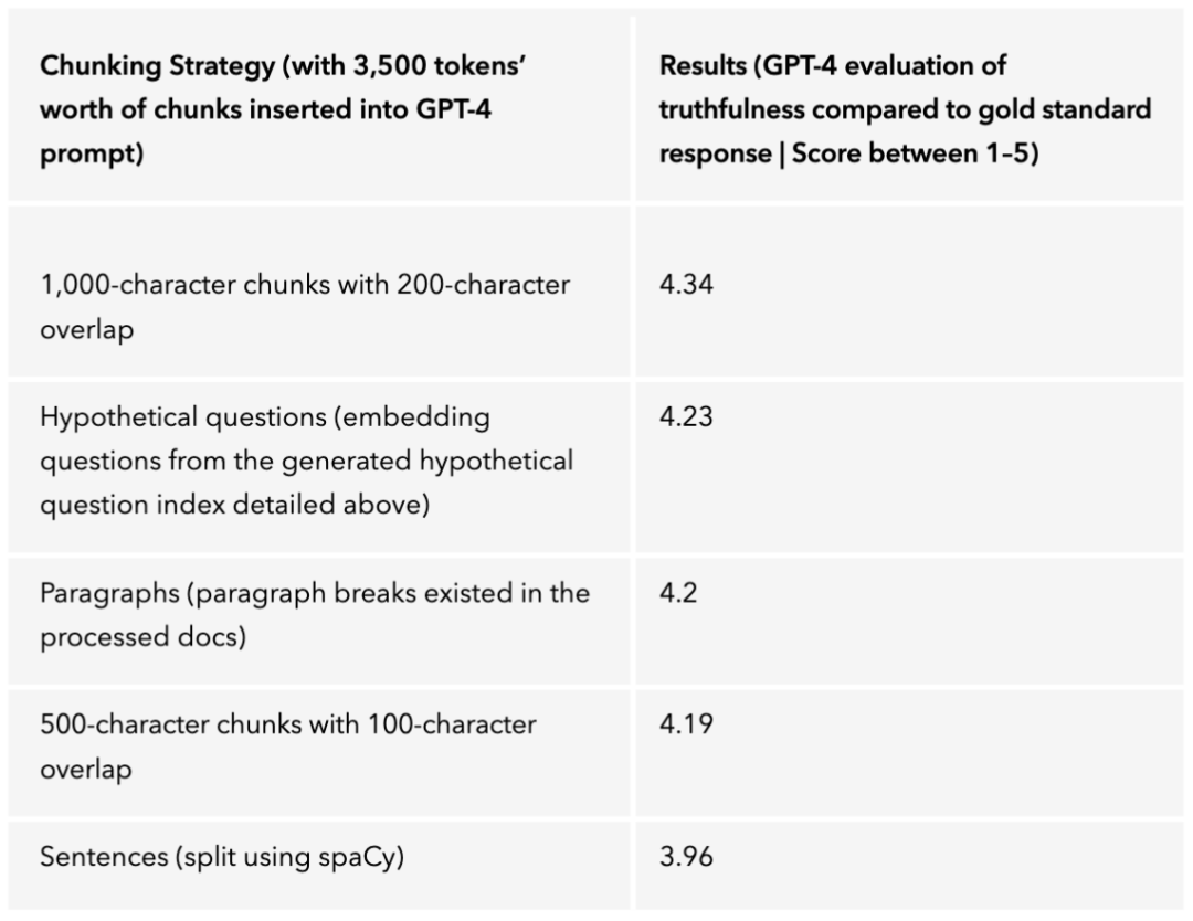 15种高级RAG技术：从预检索到生成全面提升RAG效果
