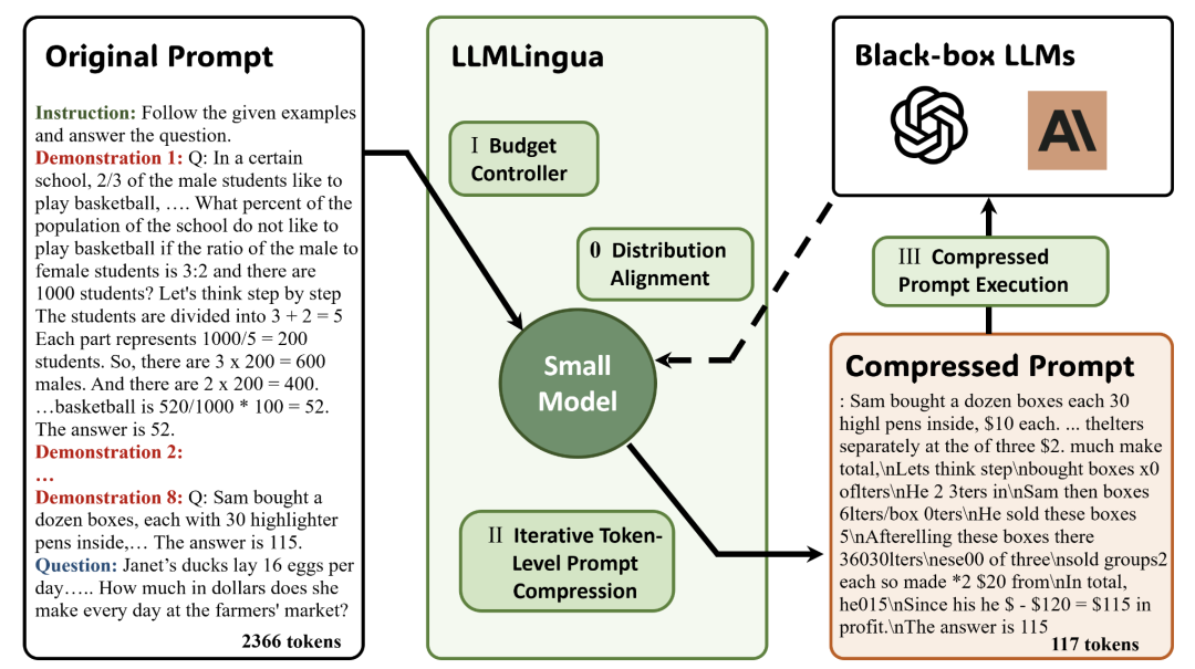 15种高级RAG技术：从预检索到生成全面提升RAG效果