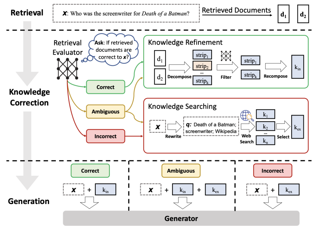 15种高级RAG技术：从预检索到生成全面提升RAG效果