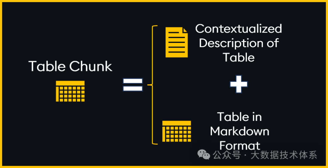 使用高精度RAG实现对表格数据的检索