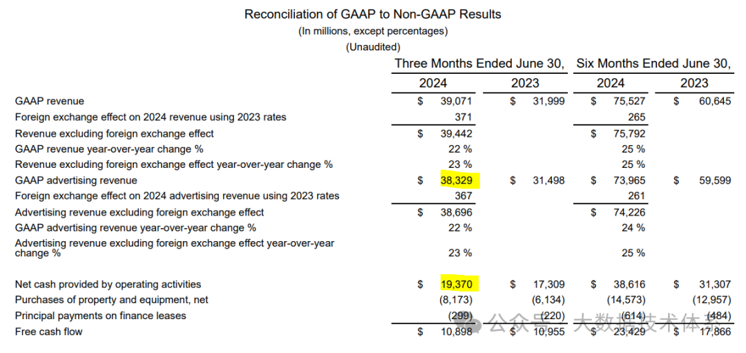 使用高精度RAG实现对表格数据的检索