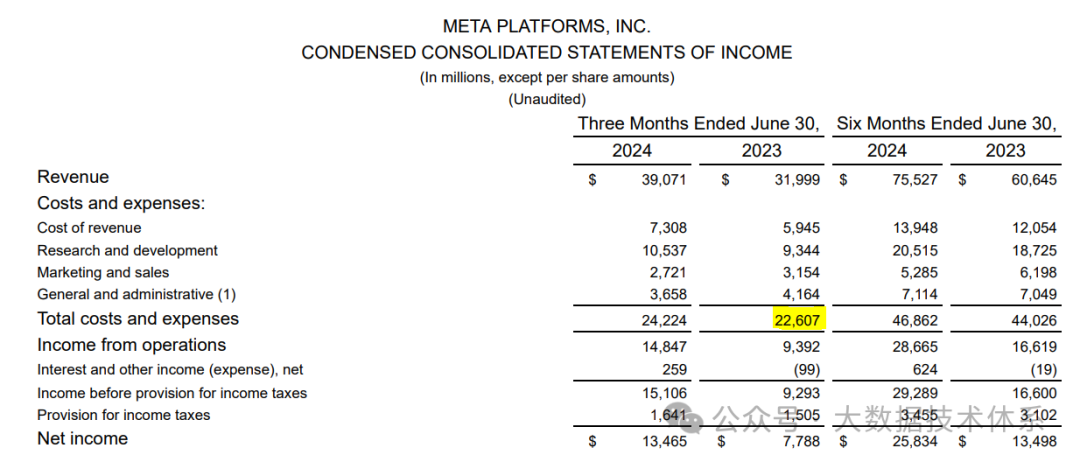 使用高精度RAG实现对表格数据的检索