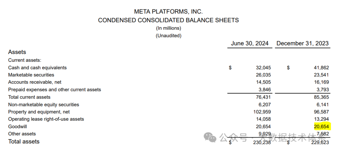 使用高精度RAG实现对表格数据的检索