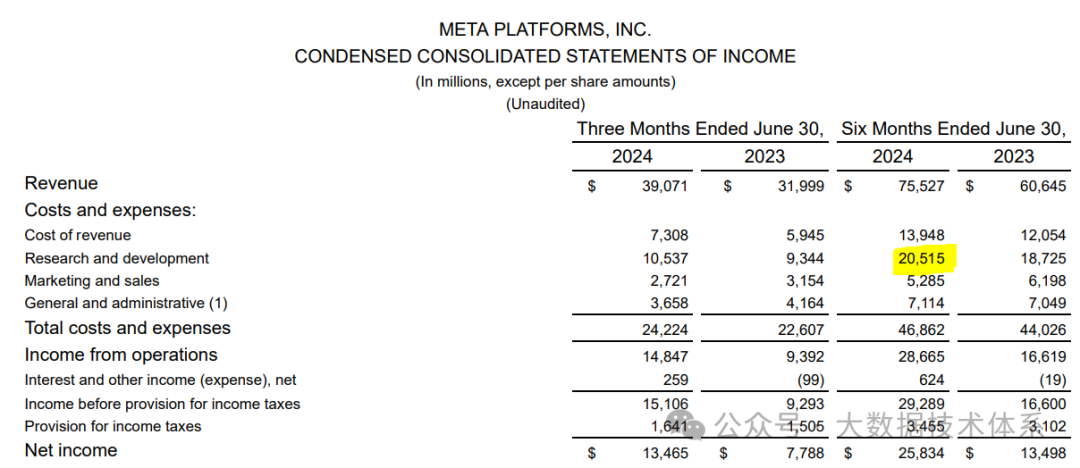 使用高精度RAG实现对表格数据的检索