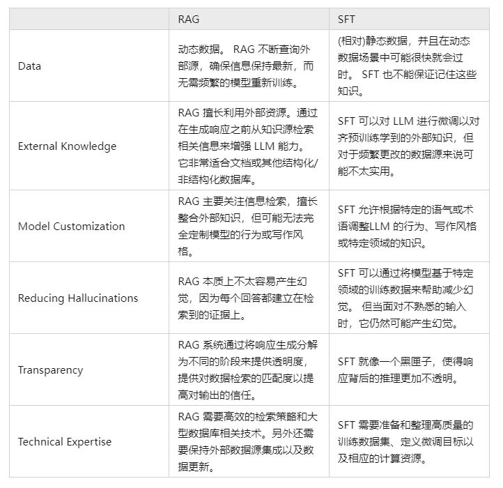 一文带你了解RAG(检索增强生成) | 概念理论介绍+ 代码实操