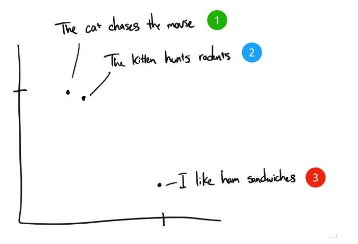 一文带你了解RAG(检索增强生成) | 概念理论介绍+ 代码实操