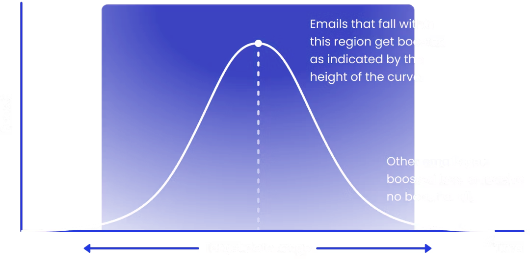 提升RAG检索回答质量: Shortwave的 4 大优化指南
