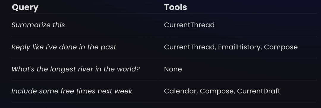 提升RAG检索回答质量: Shortwave的 4 大优化指南