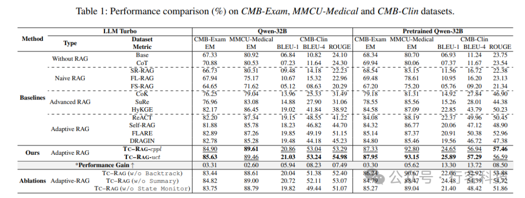 TC-RAG：打造图灵完备的医疗AI检索系统