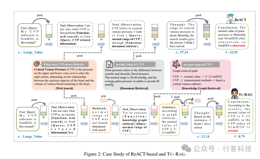 TC-RAG：打造图灵完备的医疗AI检索系统