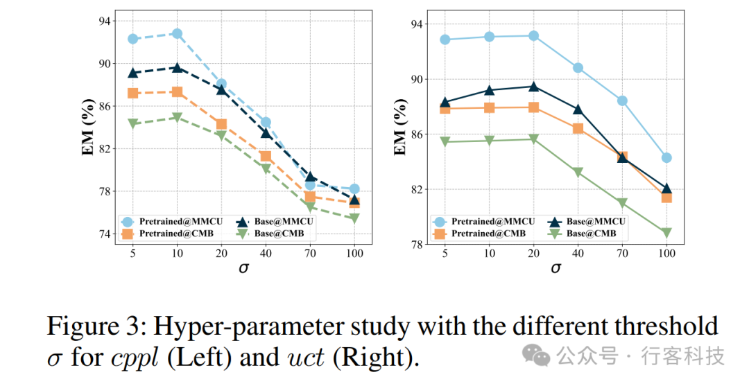 TC-RAG：打造图灵完备的医疗AI检索系统