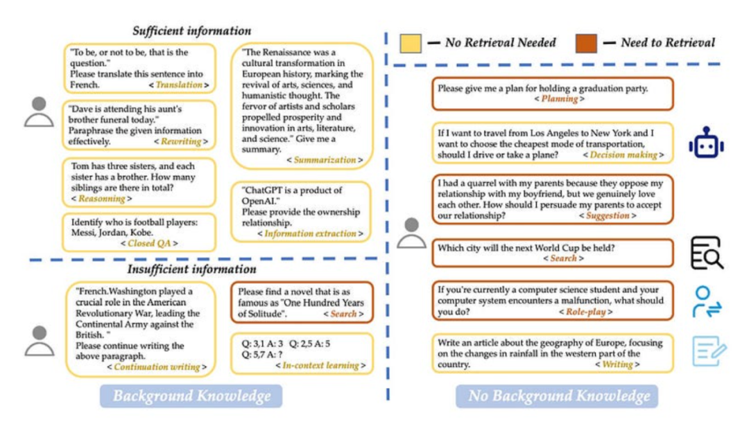 RAG检索增强生成最佳实践